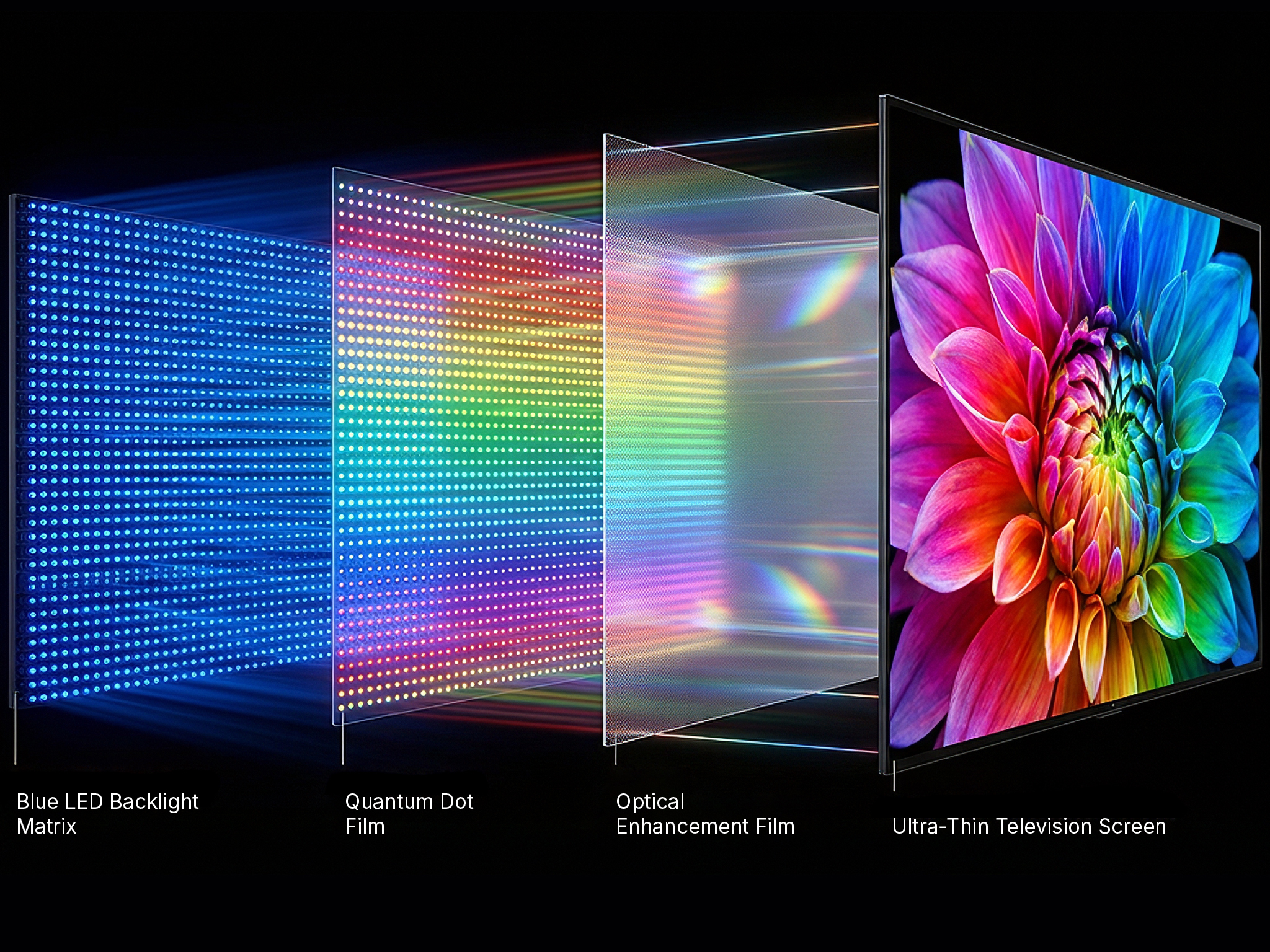 Sencor chytrý televizor qled s webos SLE 50Q871B