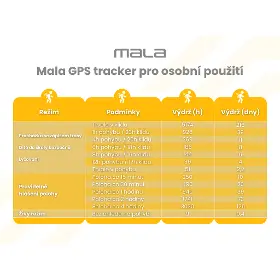 GPS lokátor - Mala GPS tracker pro osobní použití - 2