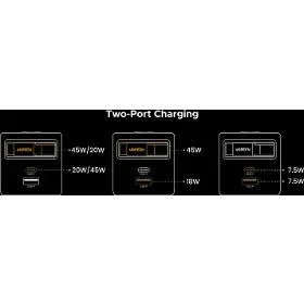 Nabíječka do sítě - Ugreen 65W GaN USB-C/USB-A se zatahovacím kabelem - 9