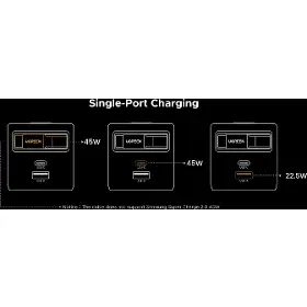 Nabíječka do sítě - Ugreen 45W GaN USB-C/USB-A se zatahovacím kabelem - 7