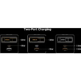 Nabíječka do sítě - Ugreen 45W GaN USB-C/USB-A se zatahovacím kabelem - 8