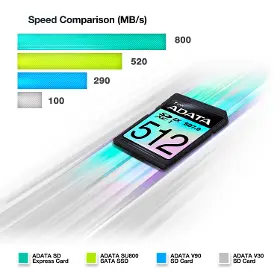 Paměťová karta - Adata Express 512GB - 6