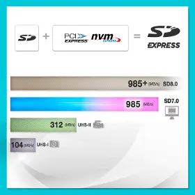 Paměťová karta - Adata Express 512GB - 7