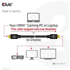 HDMI kabel - CLUB3D CAC-2313 HDMI 2.0 High Speed 4K UHD, Redmere (M/M) 28 AWG, 10m - 5