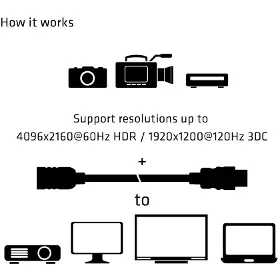 HDMI kabel - CLUB3D CAC-1325 Rychlý HDMI prodlužovací 4K60HZ (M/F), 26 AWG, 5m - 5