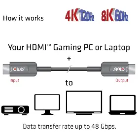HDMI kabel - CLUB3D CAC-1379 Ultra Rychlý HDMI prodlužovací AOC 8K60Hz (M/M), 4K120Hz, 20m - 5