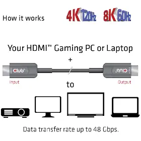 HDMI kabel - CLUB3D CAC-1377 Ultra Rychlý HDMI AOC 4K120Hz/ 8K60Hz (M/M), 15m - 6