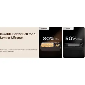 Powerbanka - Ugreen 55987B 20000 mAh 165W - 18