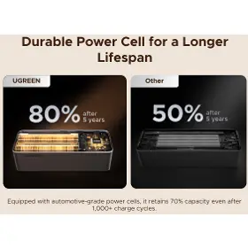 Powerbanka - Ugreen 55987B 20000 mAh 165W - 22