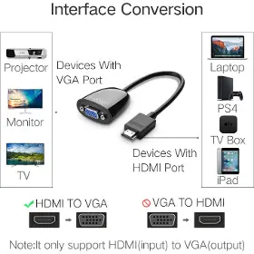 Redukce - Ugreen 40253 Reduction HDMI/VGA - 3