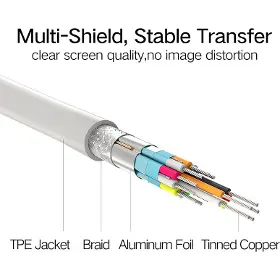 HDMI kabel - Ugreen 30841 HDMI/USB-C - 3
