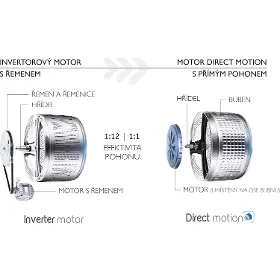 Pračka předem plněná - Haier HW150-BD14397U-S + záruka 25 let na Direct Motion motor - 6