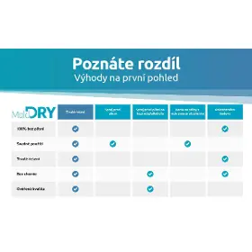 Odvlhčovač vzduchu - Elias Mold Dry M1 - 11