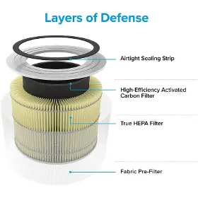 Náhradný filter - Levoit Core 300-RF-PA - 2