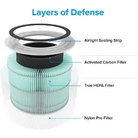 Náhradný filter - Levoit Core 300-RF-TX - 2