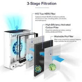 Náhradný filter - Levoit Vital 100-RF-RTL - 6
