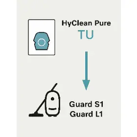 Sáčky do vysavače - Miele Allergy XL HyClean Pure TU - 4