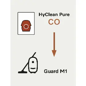 Sáčky do vysavače - Miele Allergy XL HyClean Pure CO - 4