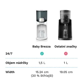 Ohřívač kojenecké vody - Baby Brezza BRZ0057 - 12