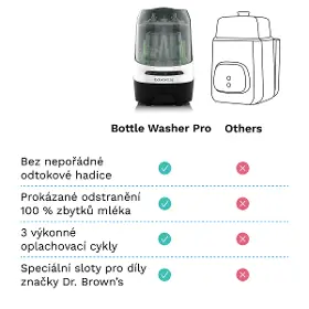 Sterilizátor láhví - Baby Brezza BRZ0189 - 8