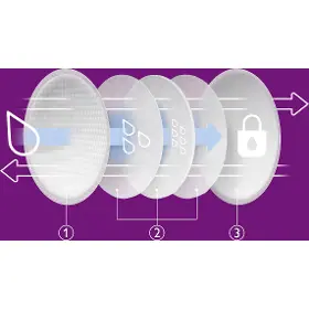 Vložky do podprsenky - Avent SCF254/24 AVENT Absorpčné vložky jednorazové 24 ks - 7
