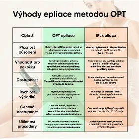 IPL epilátor - Jovs JR5B Venus Pro II IPL/OPT přístroj na odstraňování chloupků - 2