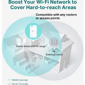 Extender - Tp-Link RE550 AC1900 - 4