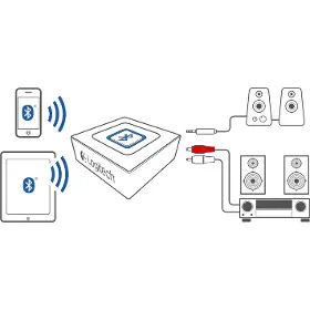 Adaptér - Logitech Bluetooth Audio - 6