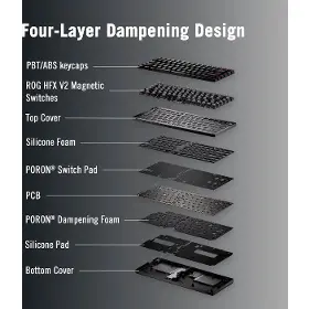 Herní klávesnice - Asus ROG Falcata US - 9