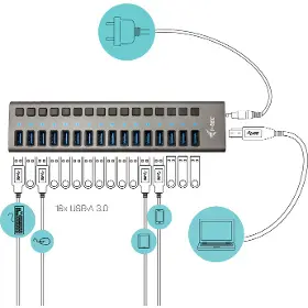 USB Hub - I-Tec USB-A Charging HUB 16port + Power Adapter - 5
