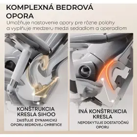 Kancelárska stolička - Sihoo DORO C300 L Mesh biela - 7