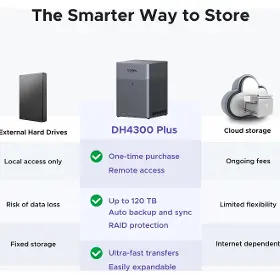 NAS - Ugreen DH4300 Plus Grey - 8