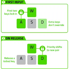 Herní klávesnice - Razer Huntsman V3 HE Magnetic Tenkeyless Clear Switch Black US - 16