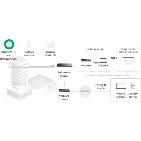 Access Point - Tp-Link Omada BE3600 - 9