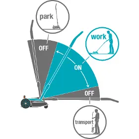 Akumulátorová kosačka - Gardena Akumulátorová kosačka HandyMower 22/18V P4A - set - 7